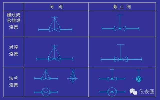 学仪表不懂工艺PID，硬伤得治！