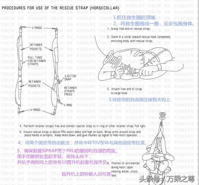 美军的战斗机飞行员弹射逃生指南