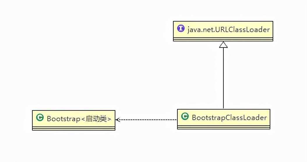 Java，实战，模拟SpringBoot执行jar包启动原理