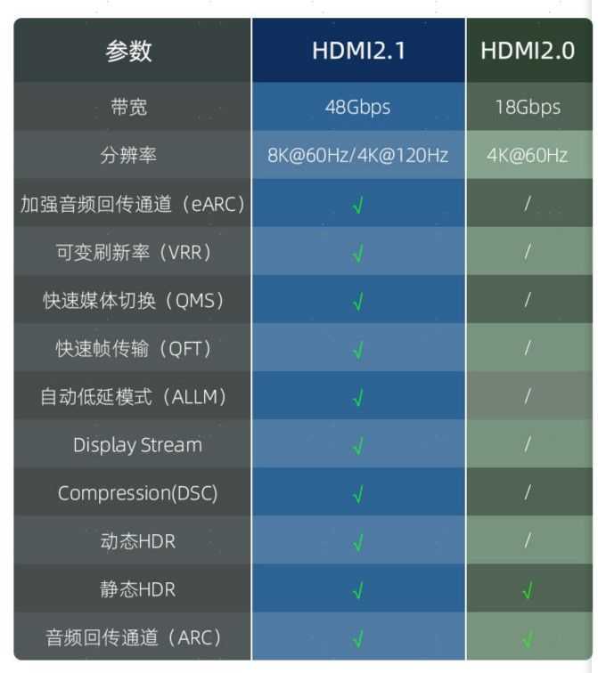 DP线和HDM线有什么区别？