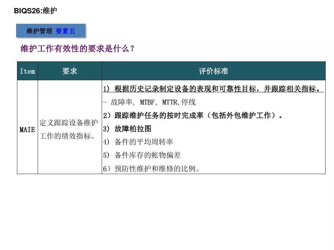 通用汽车供应商质量体系BIQS: 迈向先进制造业的稳健制造质量系统