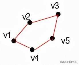 到底什么是谱聚类算法？