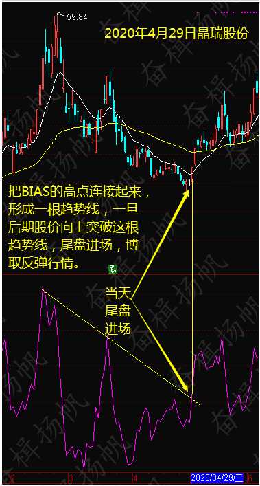 干货：学会这招，手里都是必涨的牛股