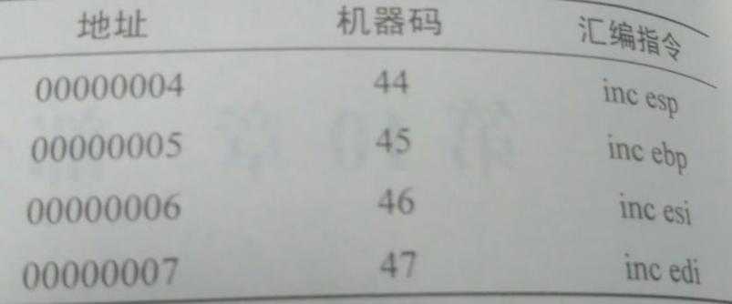 机器语言汇编语言指令中包含什么_汇编和机器语言「建议收藏」