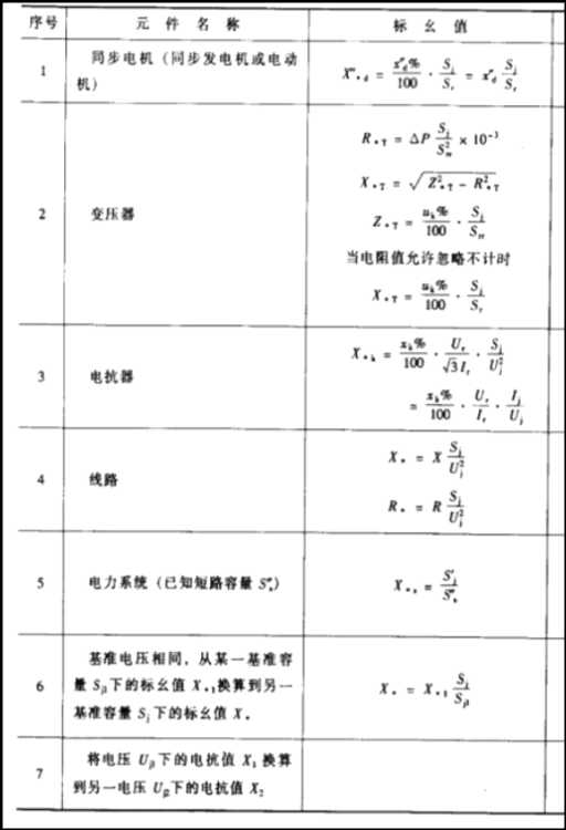 短路电流计算（标幺值）公式