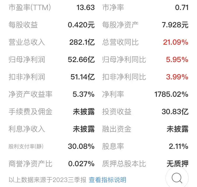 中油资本：非常奇特的一家央企、公司现金流比市值还要高100亿