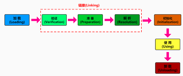 JAVA系列之类加载机制详解