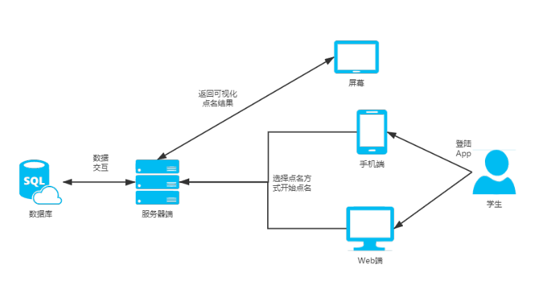 需求分析报告