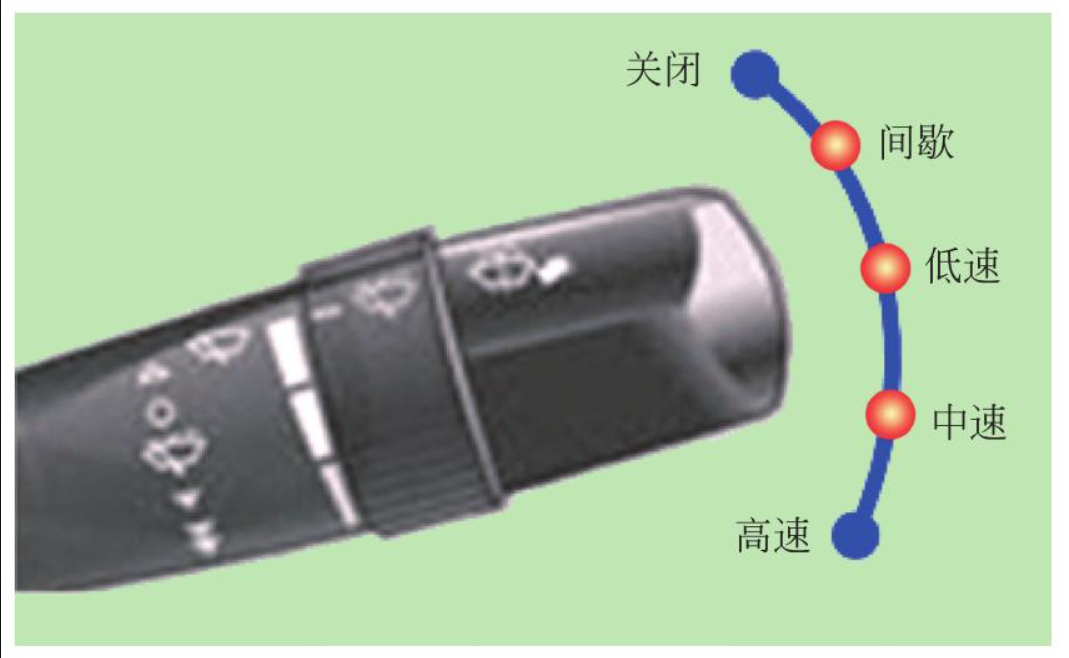 汽车驾驶基本技能