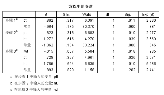 SPSS（八）logistic回归（图文+数据集）